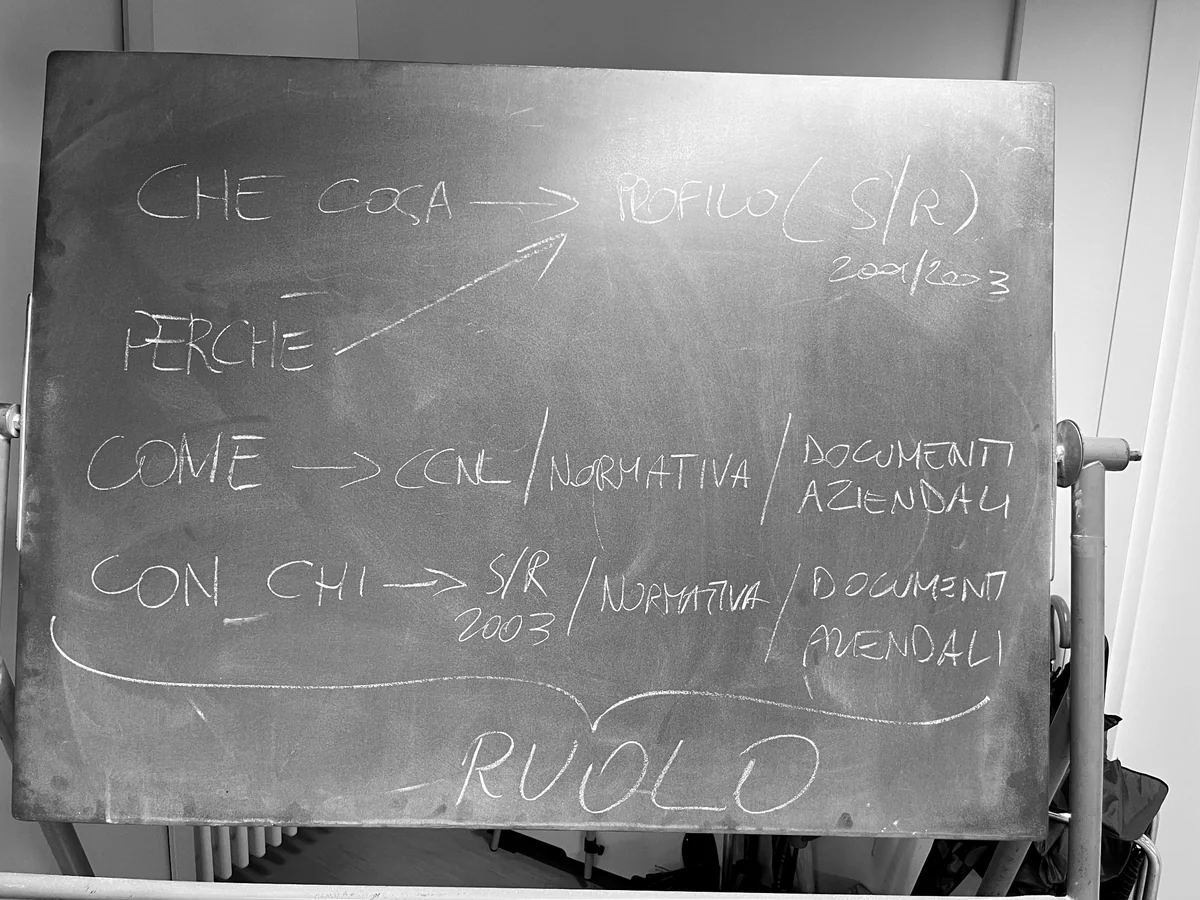 Lavagna con domande fondamentali: che cosa, perché, come e con chi